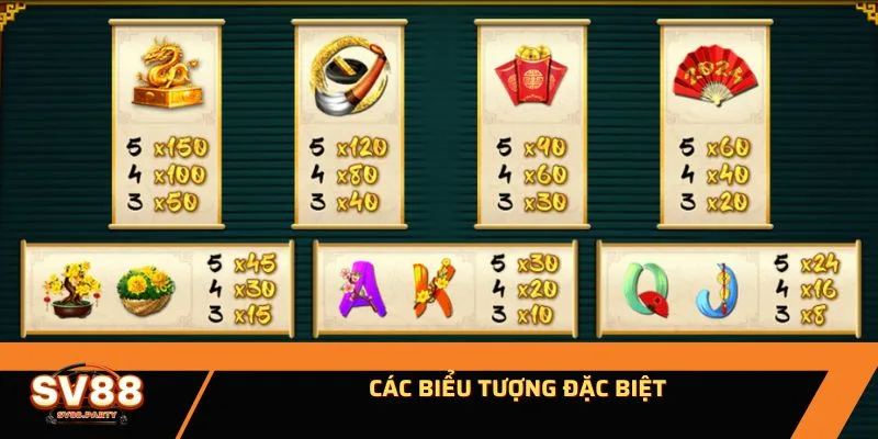 Các biểu tượng đặc biệt